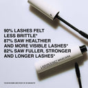 LASHROCKET Mascara - Peptide Lash Growth Serum & Mascara